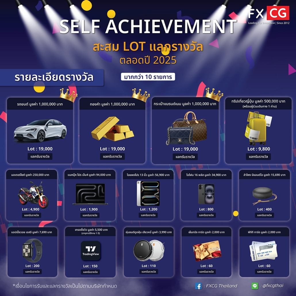โปรโมชันเทรดทอง